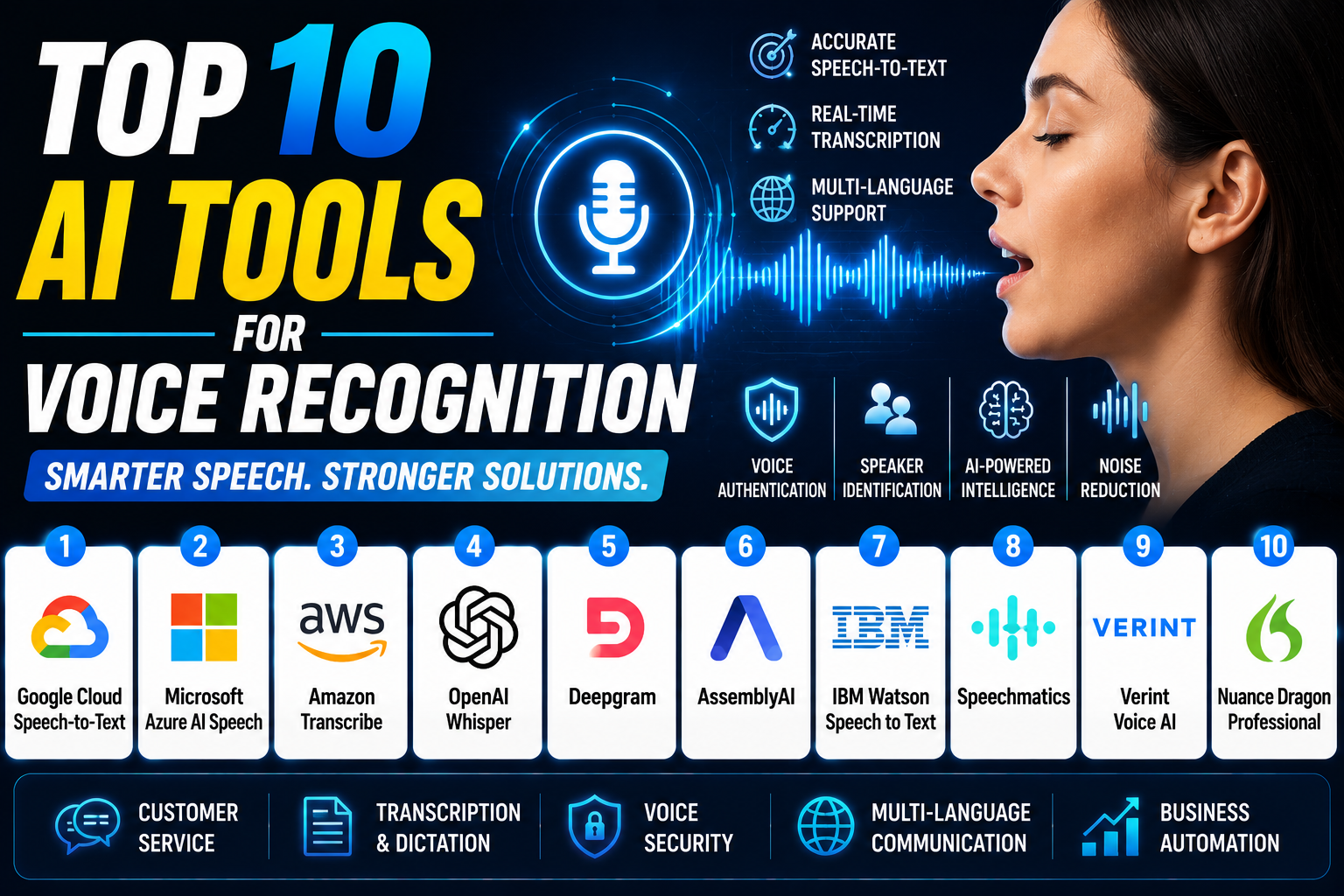 Top 10 AI Tools for Voice Recognition (2026 Guide)