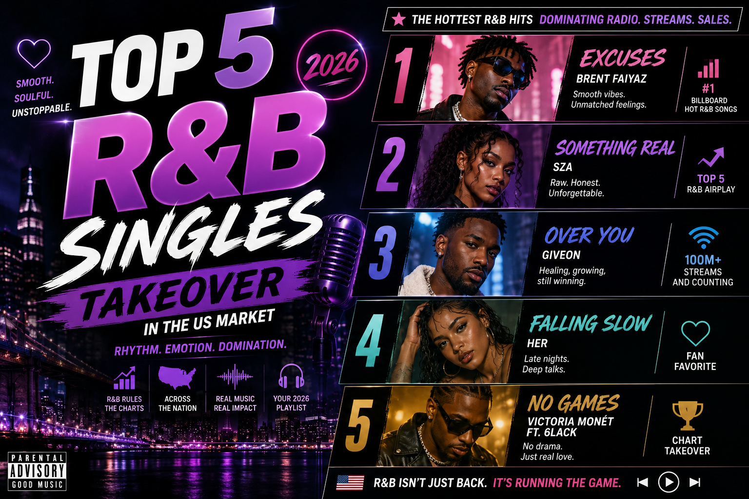 Top 5 R&B Singles Takeover in the US Market for 2026