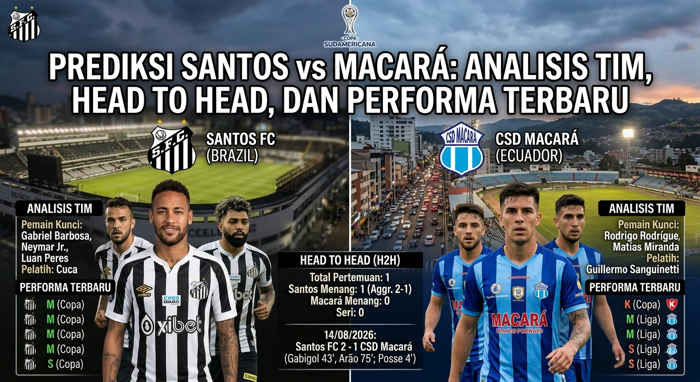 Prediksi Santos vs Macara: Analisis Tim, Head to Head, dan Performa Terbaru