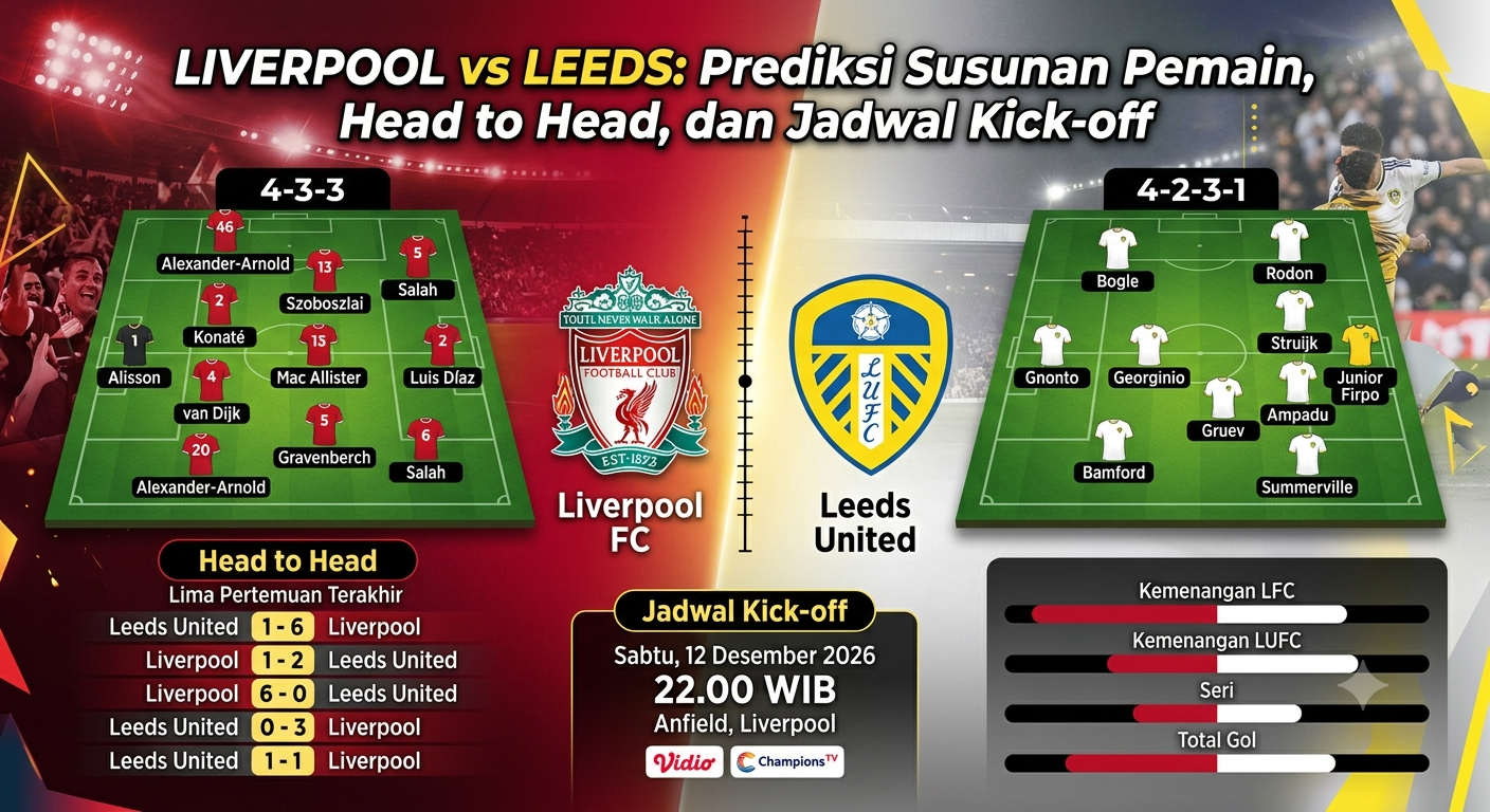 Liverpool vs Leeds: Prediksi Susunan Pemain, Head to Head, dan Jadwal Kick-off