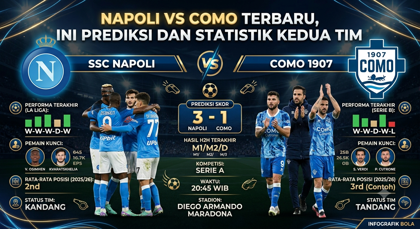 Napoli vs Como Terbaru, Ini Prediksi dan Statistik Kedua Tim
