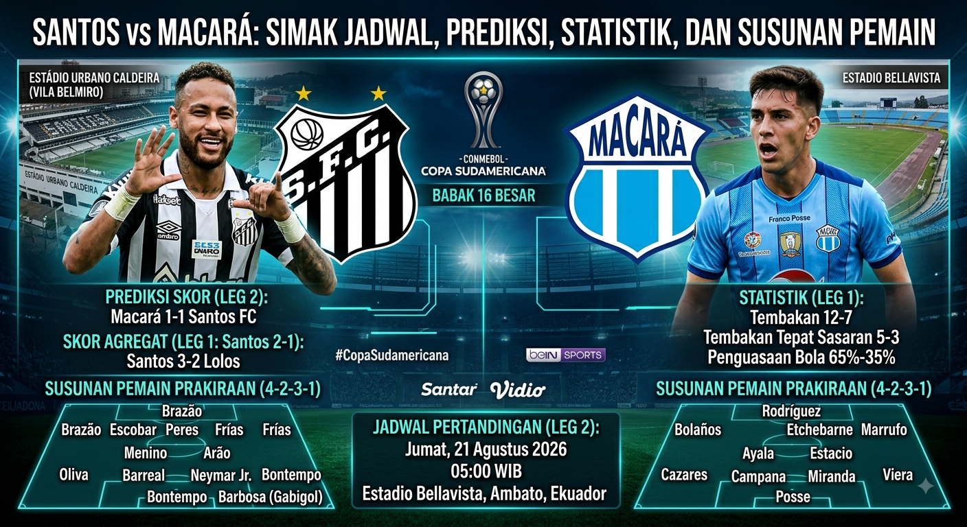 Santos vs Macara: Simak Jadwal, Prediksi, Statistik, dan Susunan Pemain