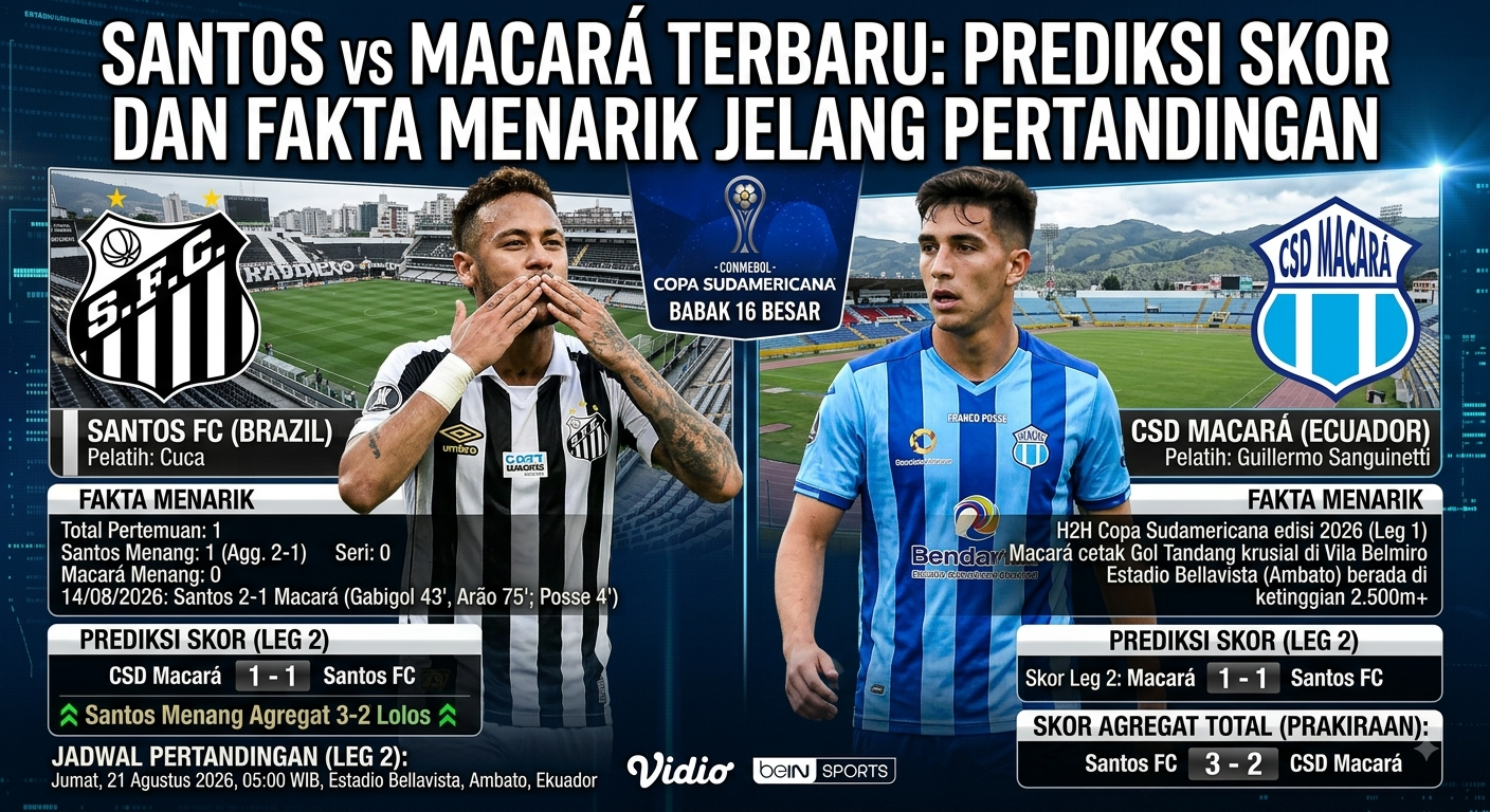Santos vs Macara Terbaru: Prediksi Skor dan Fakta Menarik Jelang Pertandingan