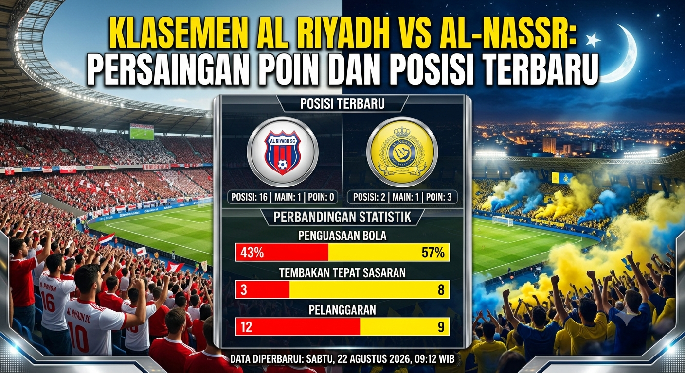 Klasemen Al Riyadh vs Al-Nassr: Persaingan Poin dan Posisi Terbaru