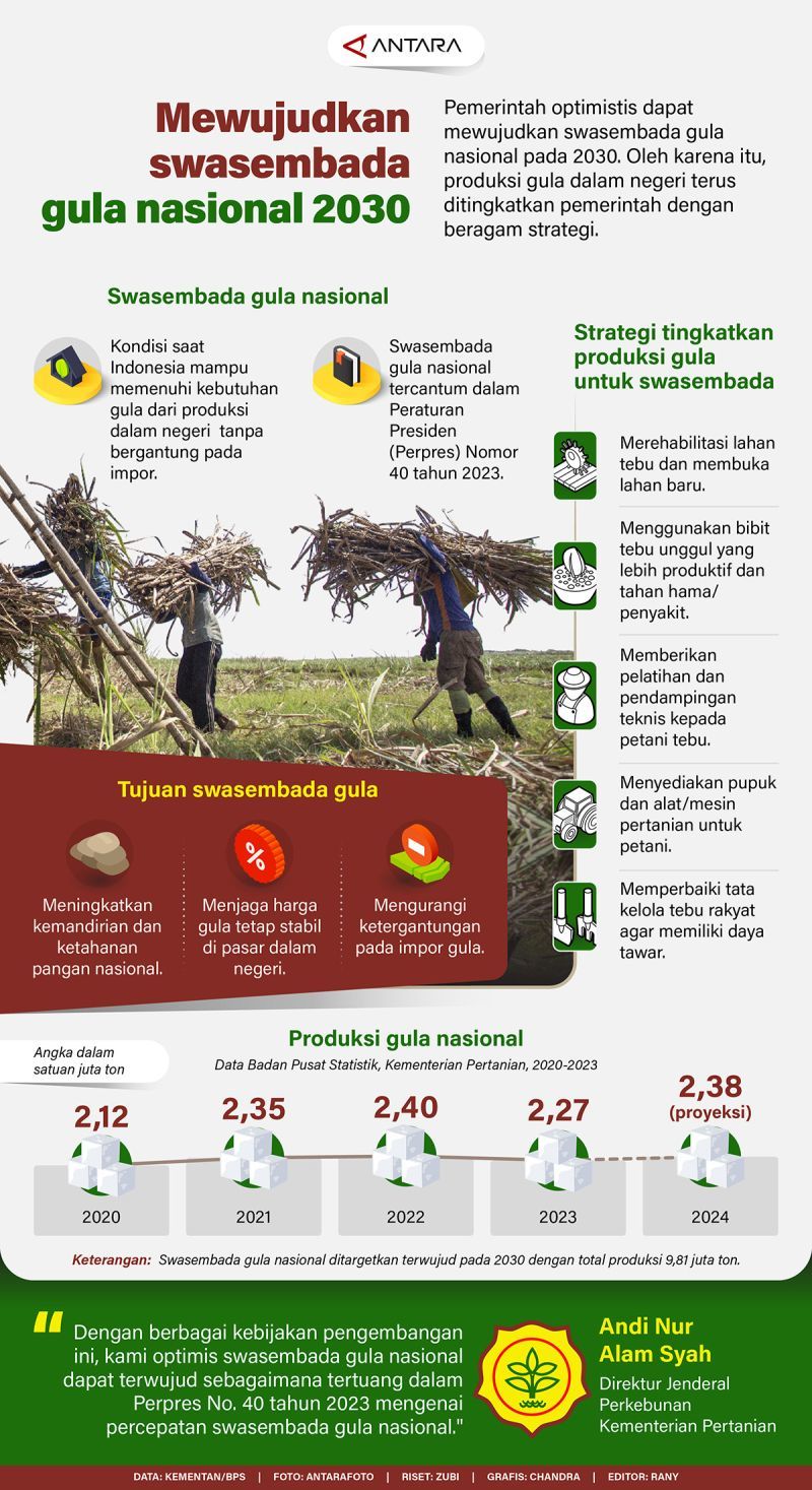 Ambisi Swasembada Gula Nasional: Antara Kewajiban Kebun Sendiri dan Realita Lahan yang Menantang
