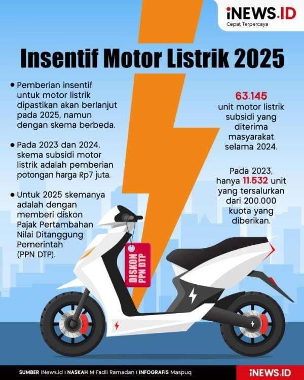 Ambisi Transisi Energi: AISMOLI Tunggu Regulasi tentang Insentif dalam Pembelian Motor Listrik demi Kepastian Industri