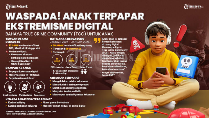 Anak Menjadi Introvert? Waspada! Densus 88 Ungkap Tanda Anak Terpapar Paham Kekerasan Lewat Gadget