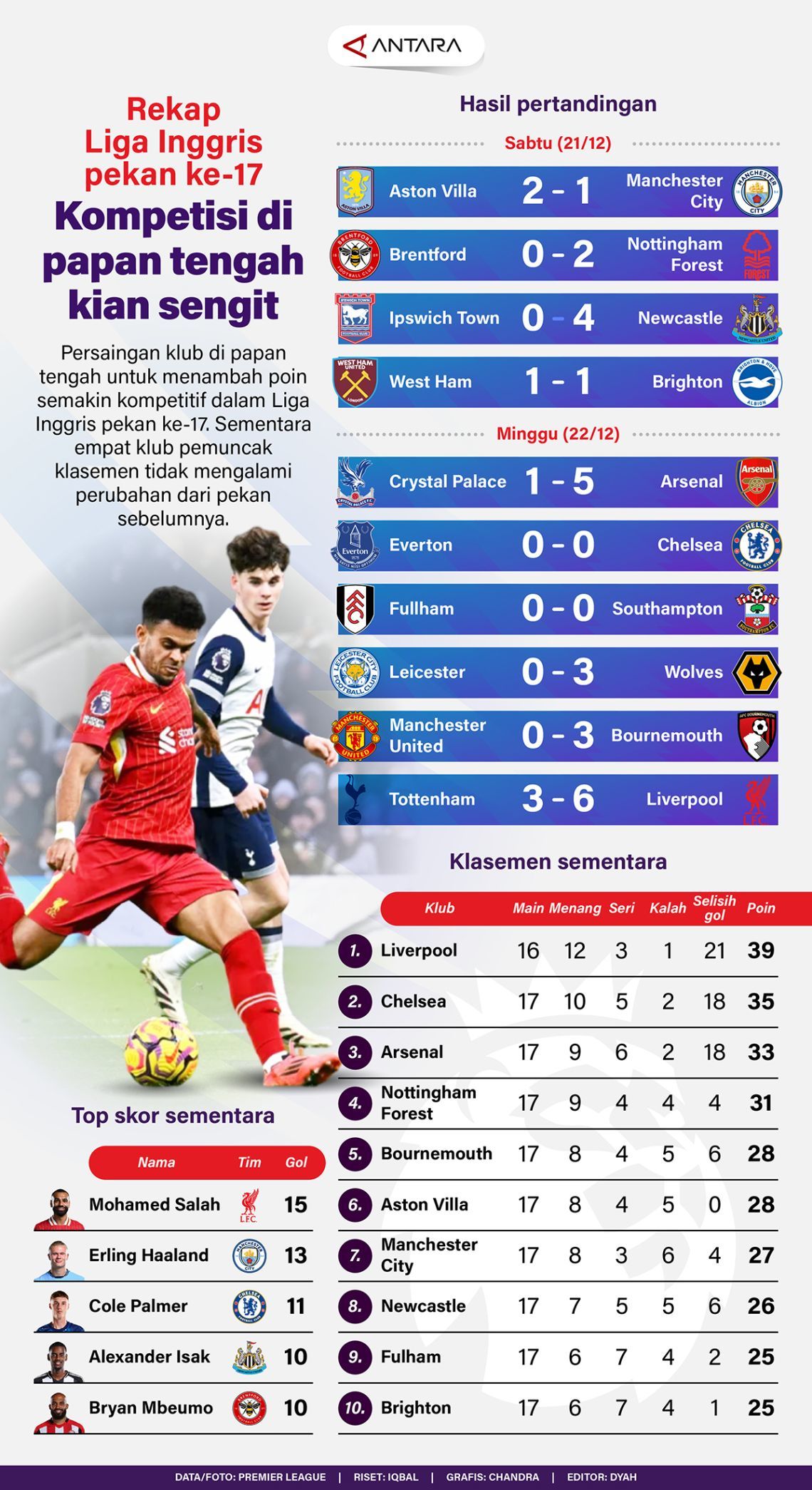 Analisis Kedalaman Kompetisi Liga Inggris: Mengapa Premier League Makin Kompetitif?