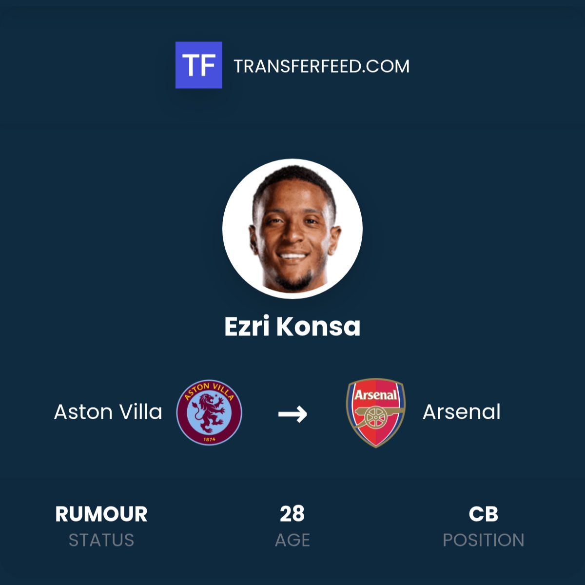 Arsenal Amankan Ezri Konsa: Transfer 'Bargain' Senilai £51 Juta yang Mengguncang Bursa Transfer Premier League