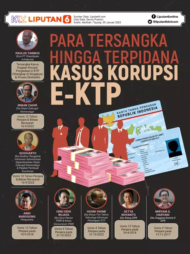 Babak Baru Penuntasan Korupsi e-KTP: Mengejar Paulus Tannos dan Penguatan Integritas Nasional