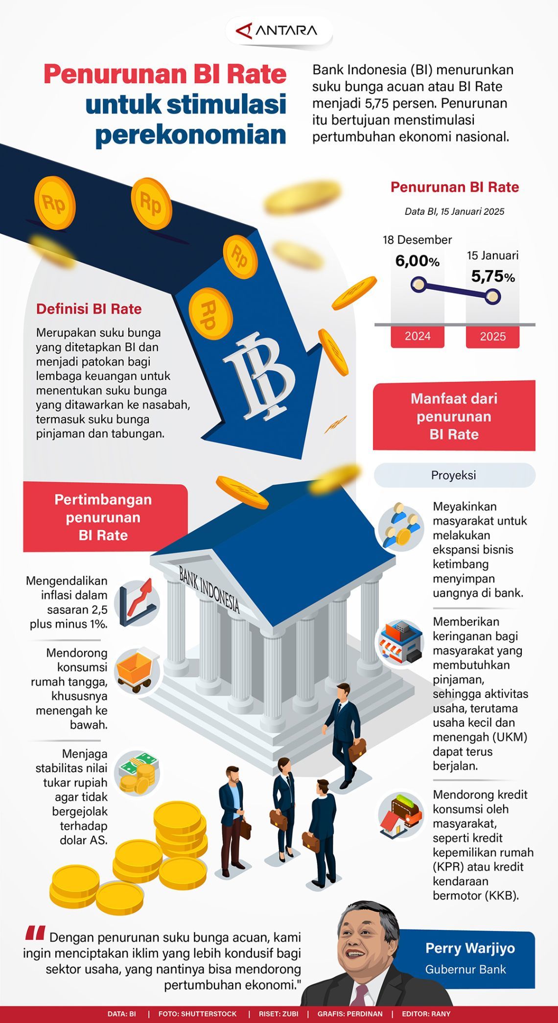 Benteng Ketahanan Ekonomi Nasional: Alasan di Balik Keputusan BI Tahan Suku Bunga