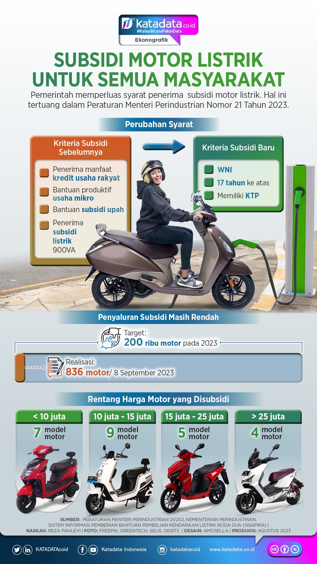 Bukan Sekadar Subsidi: Strategi Jitu IESR Agar Masyarakat Segera Beralih ke Motor Listrik
