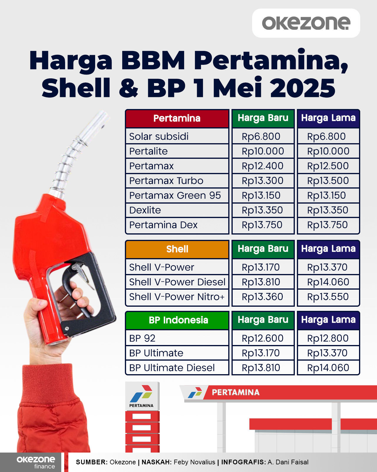 Cek Sekarang! Daftar Harga Bahan Bakar BBM 25 Agustus 2026 Terbaru di SPBU Pertamina Seluruh Provinsi