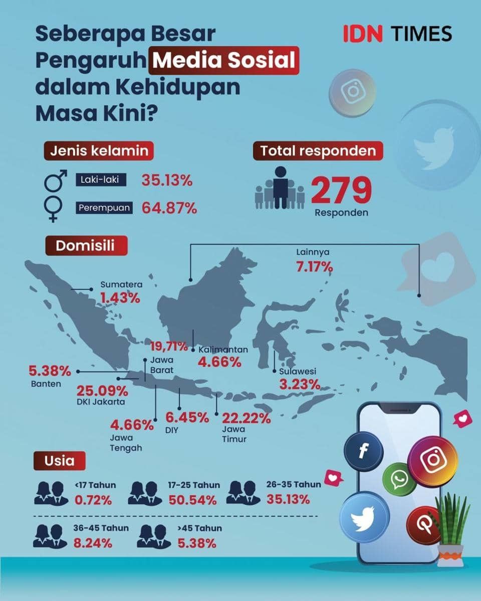 Dari Fenomena Media Sosial hingga Isu Global: Rangkuman Peristiwa Viral Pekan Ini