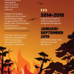 darurat-karhutla-global-dari-ancaman-hukuman-mati-di-aljazair-hingga-krisis-ekosistem-di-indonesia-150x150 Ensiklopedia
