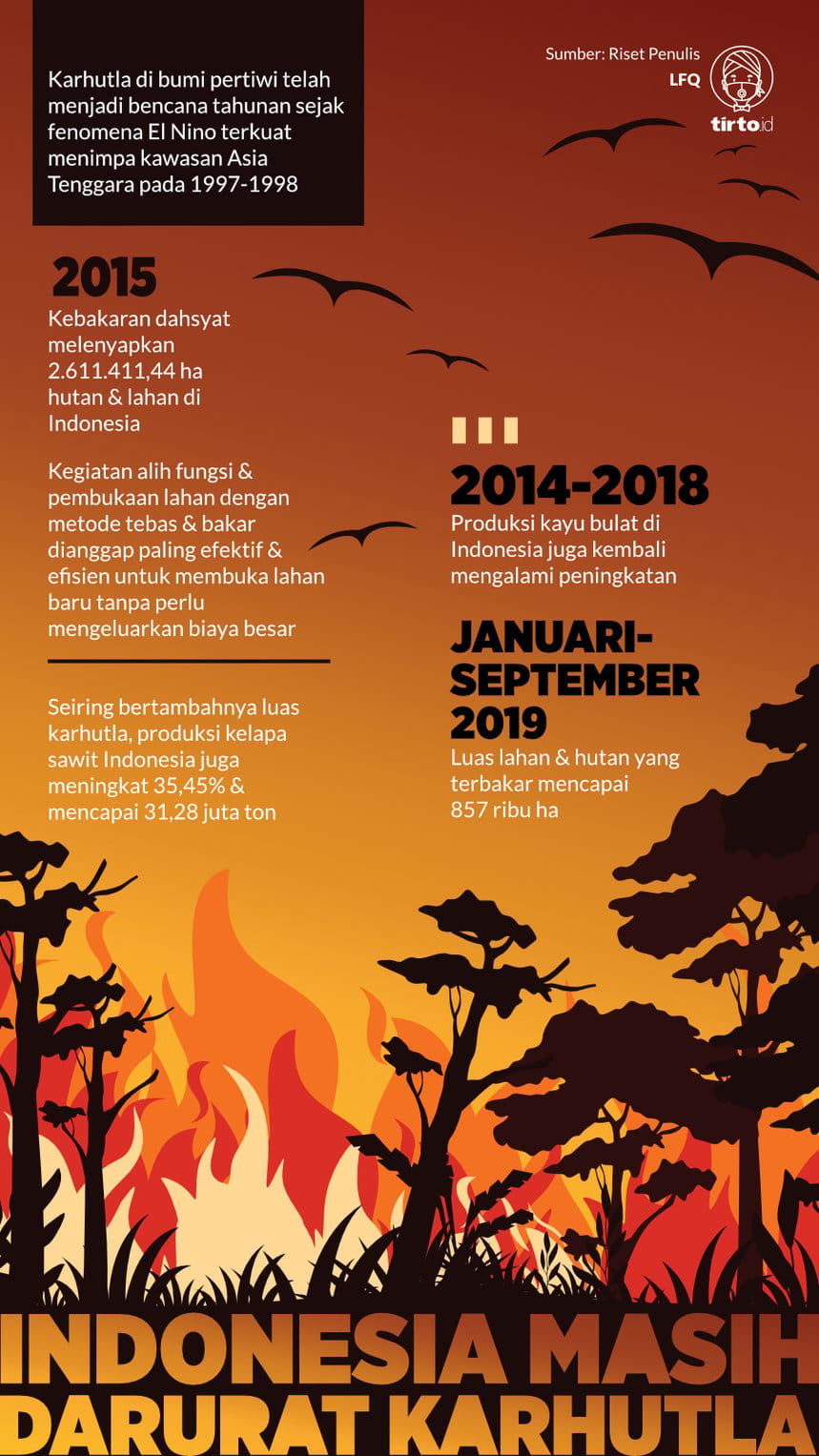 Darurat Karhutla Global: Dari Ancaman Hukuman Mati di Aljazair hingga Krisis Ekosistem di Indonesia