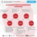 dinamika-asn-dari-seleksi-sekolah-kedinasan-bmkg-hingga-mutasi-pejabat-di-jakarta-dan-binjai-150x150 Ensiklopedia