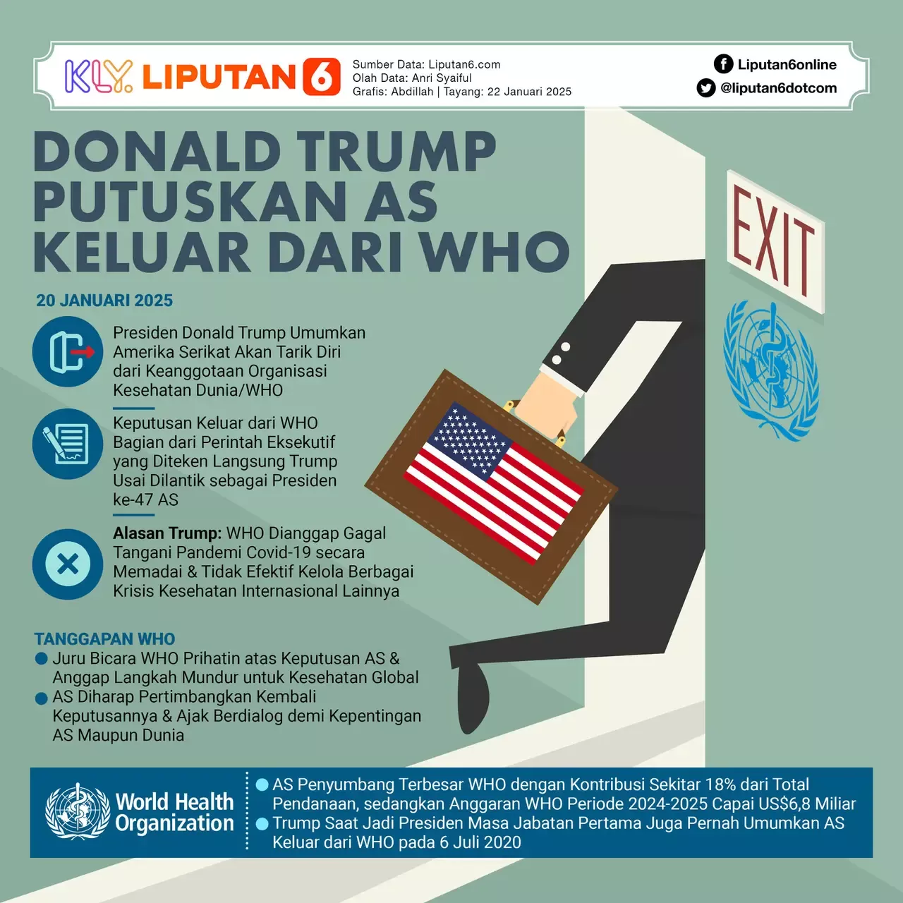 Dinamika Kepemimpinan Dunia: Dari Krisis Kesehatan Joe Biden hingga Ambisi Politik Donald Trump