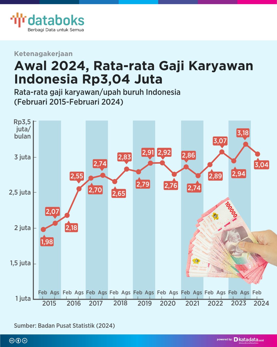 Dinamika Kompensasi Negara: Dari Kemewahan Gaji Bank Indonesia hingga Dilema Anggaran Gaji ASN Daerah