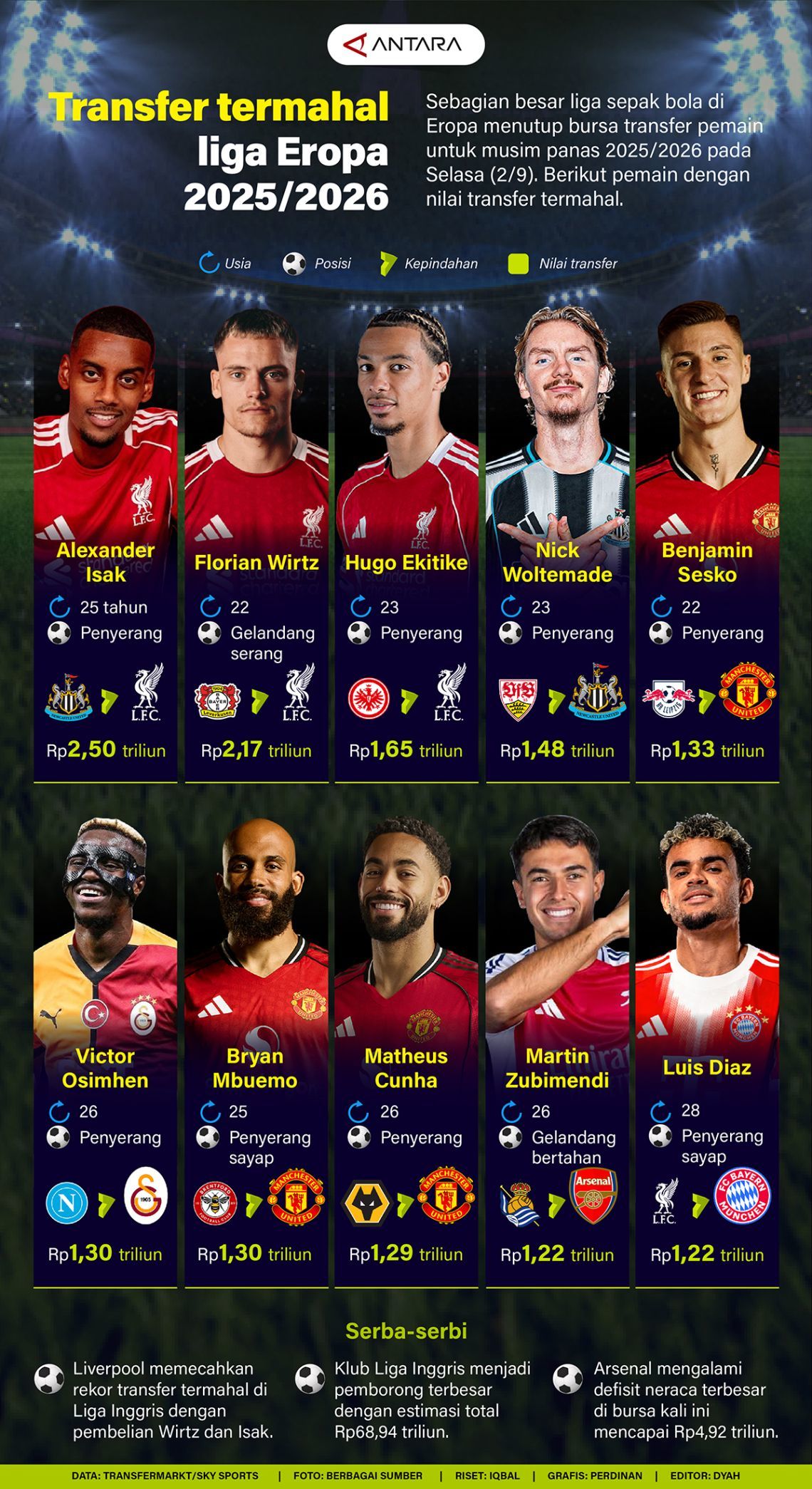 Dinamika Sepak Bola Eropa: Teknologi Baru, Bursa Transfer Panas, dan Ambisi Kualifikasi Champions League