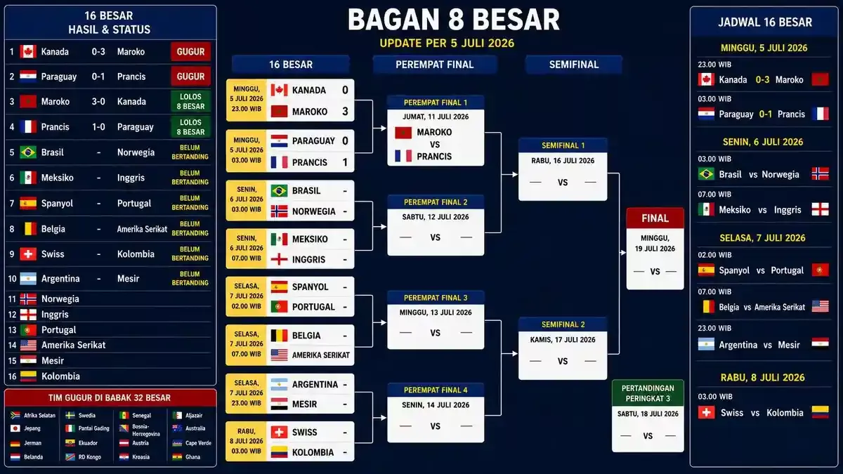 Drama Babak 16 Besar CONMEBOL Libertadores 2026: Misi Hidup Mati Klub-Klub Raksasa Amerika Latin