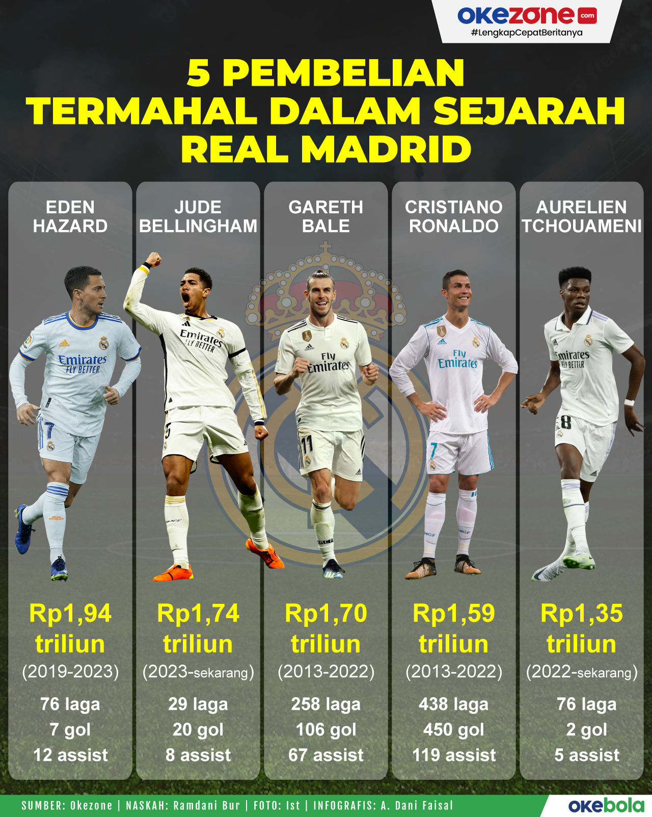 Drama Transfer Termahal: Real Madrid Terganjal Masalah Agen Demi Mendapatkan Yan Diomandé