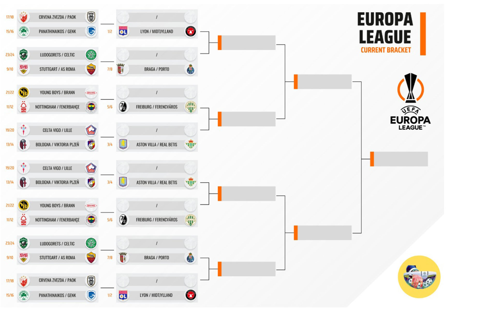 Duel Penentuan Playoff Europa League: Prediksi Sint-Truiden vs Omonia 21 Agustus 2026