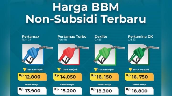 Fluktuasi Harga BBM: Subsidi Tetap Aman, Produk Non-Subsidi Justru Turun!