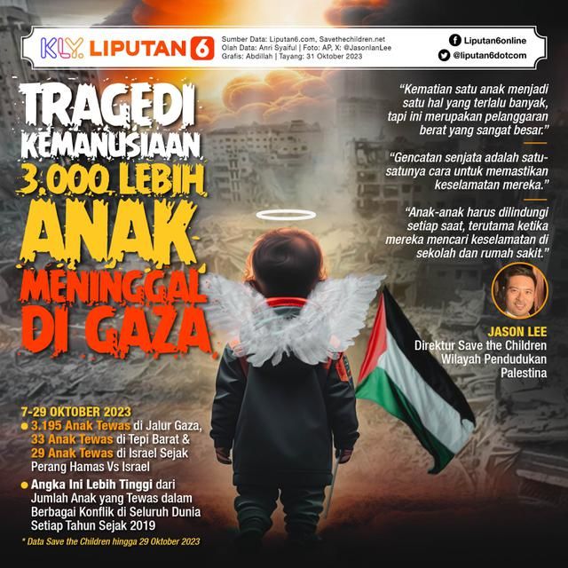 Gelombang Ketidakadilan Global: Dari Tragedi Kemanusiaan di Gaza hingga Skandal Korupsi dan Kekerasan Seksual