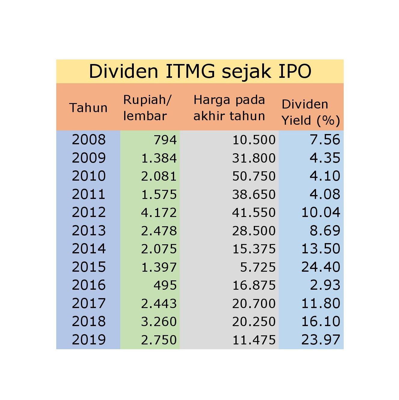 Gelombang Pembagian Dividen Global: Dari Raksasa Emas hingga Industri Furnitur, Emiten Manjakan Investor