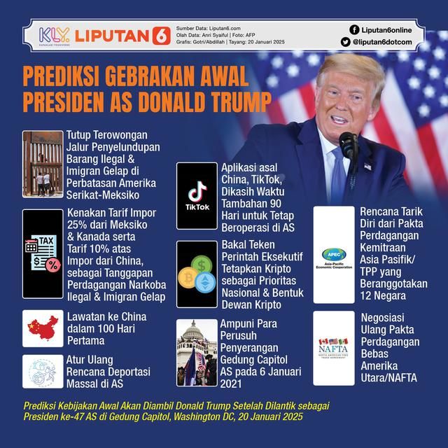 Geopolitik Memanas hingga Kebijakan Kontroversial: Babak Baru Pemerintahan Donald Trump