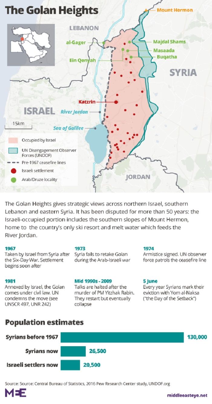 Guncang Dunia Timur Tengah: Kolombia Akui Kedaulatan Israel atas Dataran Tinggi Golan, Arab Saudi dan Suriah Bereaksi Keras