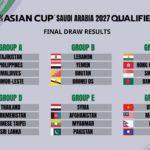 hasil-kualifikasi-piala-asia-u-20-2027-garuda-muda-berbagi-poin-dengan-malaysia-150x150 Ensiklopedia