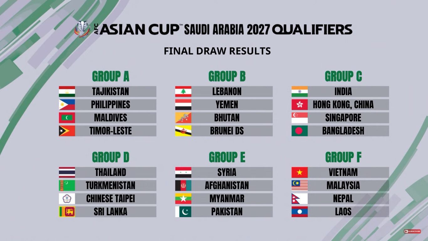 Hasil Kualifikasi Piala Asia U-20 2027: Garuda Muda Berbagi Poin dengan Malaysia