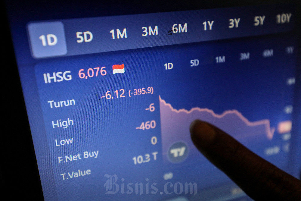 IHSG Hari Ini Melambung Tinggi ke Level 6.401: Efek Pidato Presiden Prabowo dan Sentimen Positif BUMN
