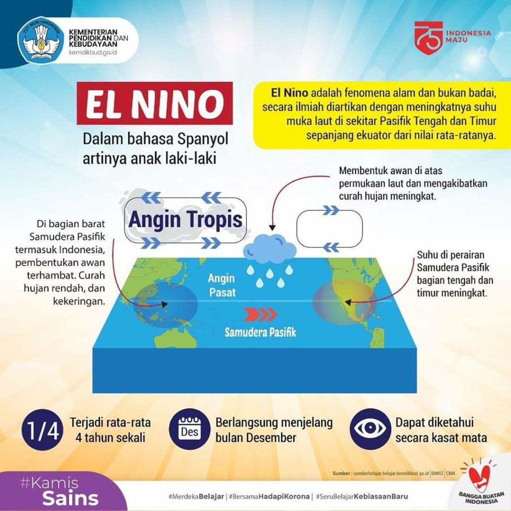 Menanti Cahaya Full Sturgeon Moon di Tengah Ancaman Super El Nino: Apa yang Perlu Diwaspadai?