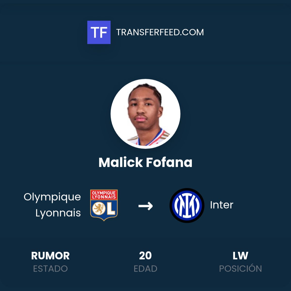 Perebutan Malick Fofana: Bagaimana Roma dan Inter Saling Berkaitan Lewat Malick Fofana Mora dan Henrique