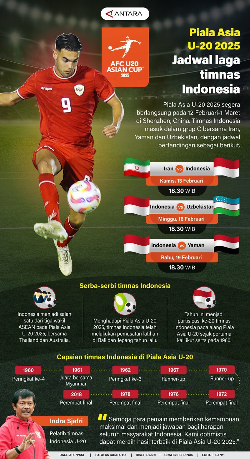 Perkembangan Sepak Bola Nasional: Dari Timnas U-20 hingga Dinamika Kompetisi Asia