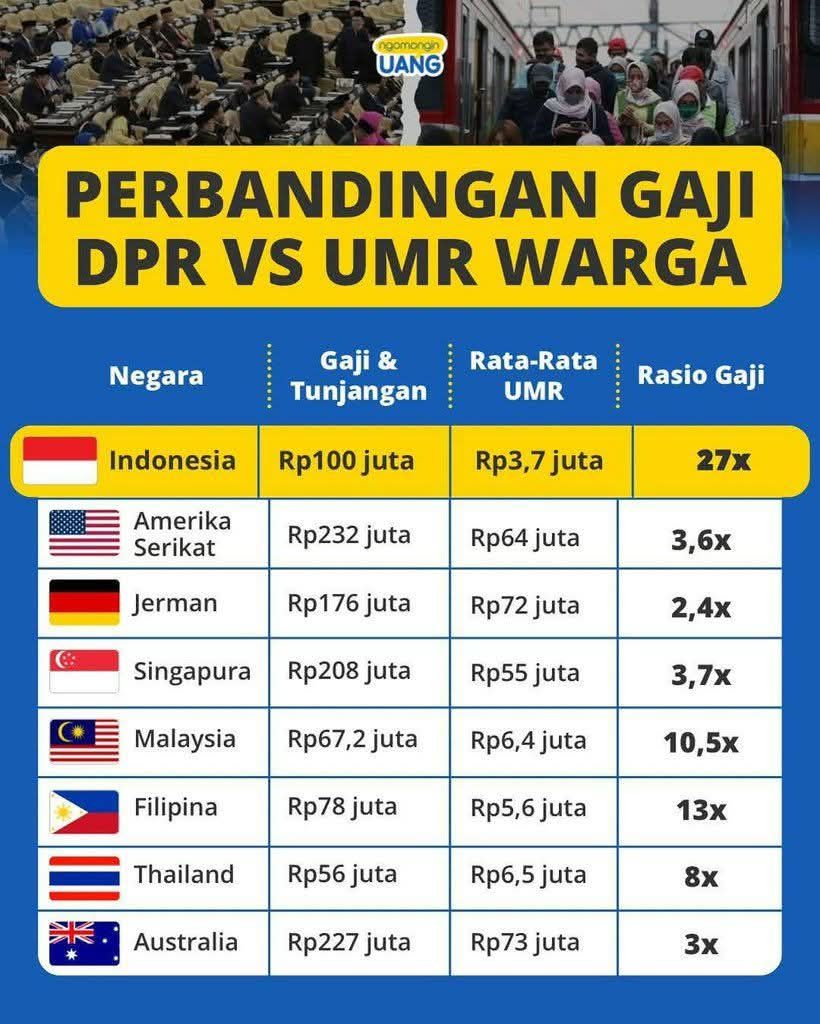 Polemik Desil 10: Mengapa Warga Bergaji UMR dan Tak Punya Aset Malah Masuk Kelompok Sejahtera?