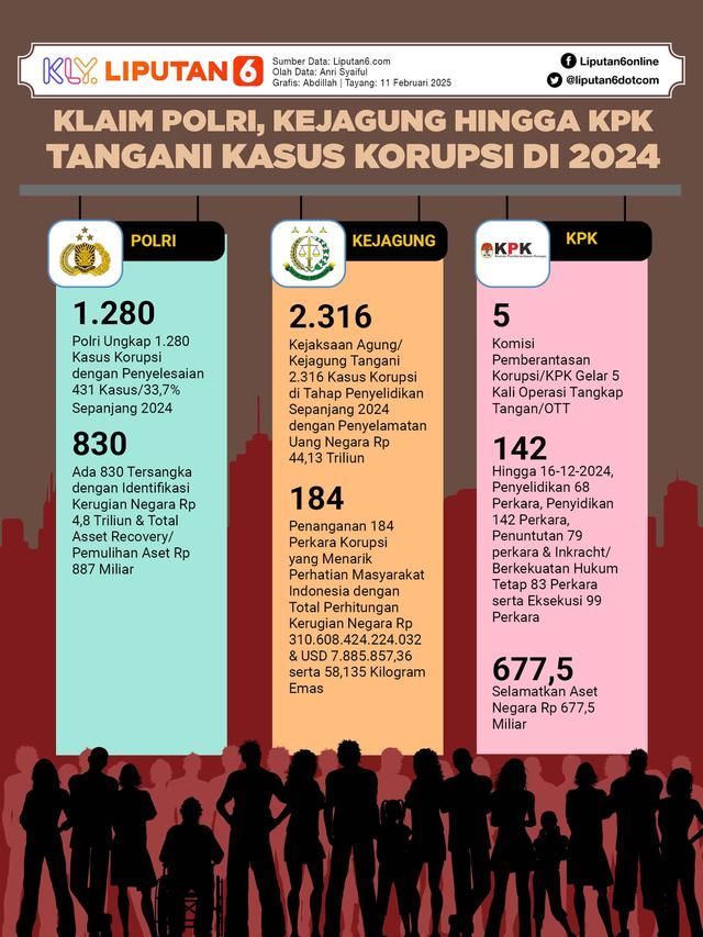 Rangkaian Peristiwa Hukum: Dari Kasus Pemerasan KPK hingga Ketegangan di Aceh