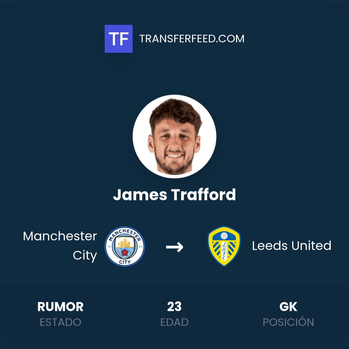 Rekor Transfer Pecah! James Trafford Resmi Merapat ke Leeds United demi Ambisi Besar