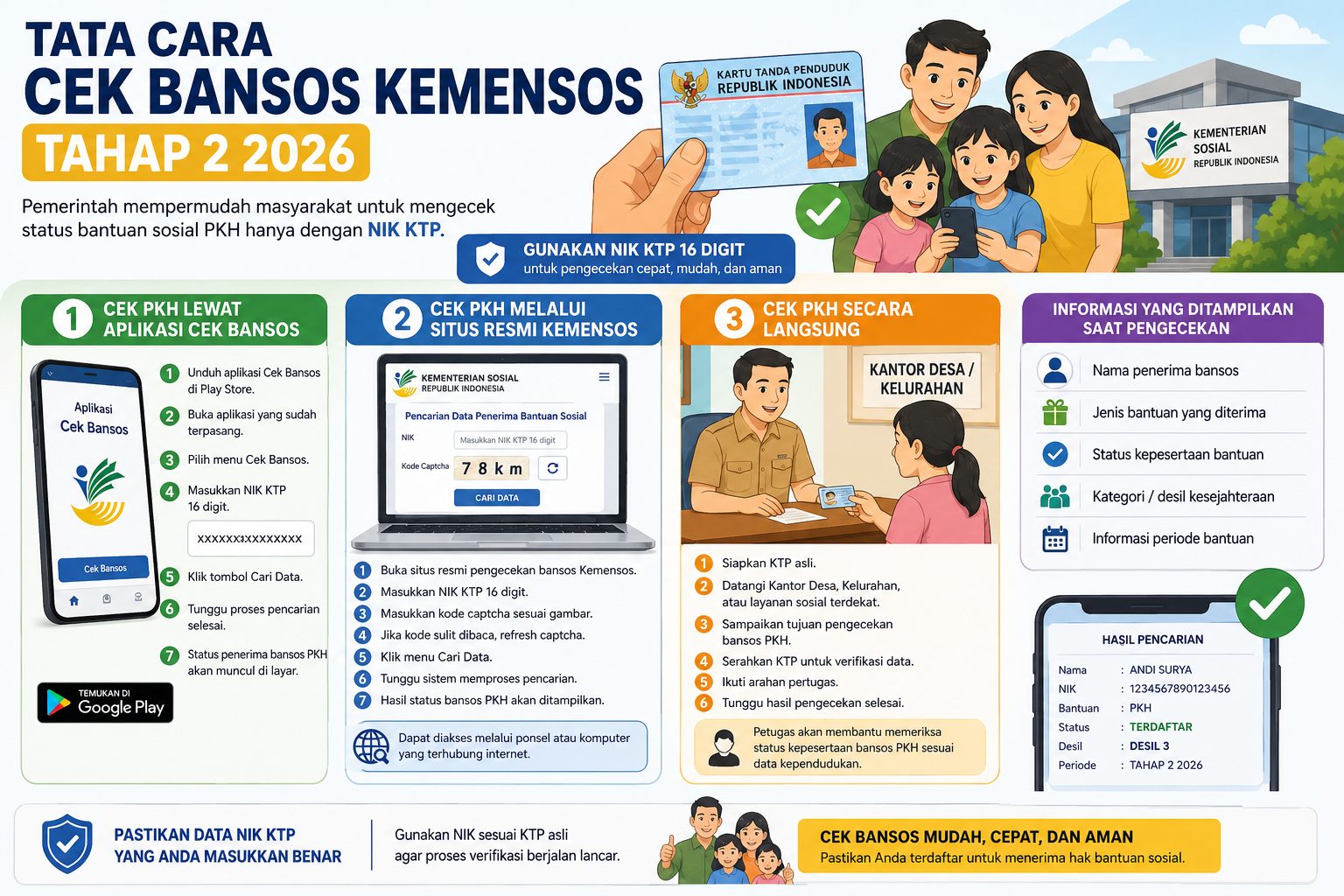 Revolusi Digital Perlinsos 2026: Transformasi Tata Kelola dan Cara Mudah Cek Bansos PKH