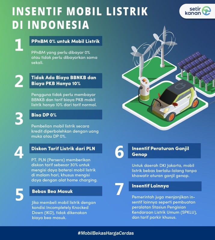 Revolusi Kendaraan Listrik: Pemerintah Siapkan Skema Tukar Tambah dan Evaluasi Subsidi Agar Rakyat Makin Untung