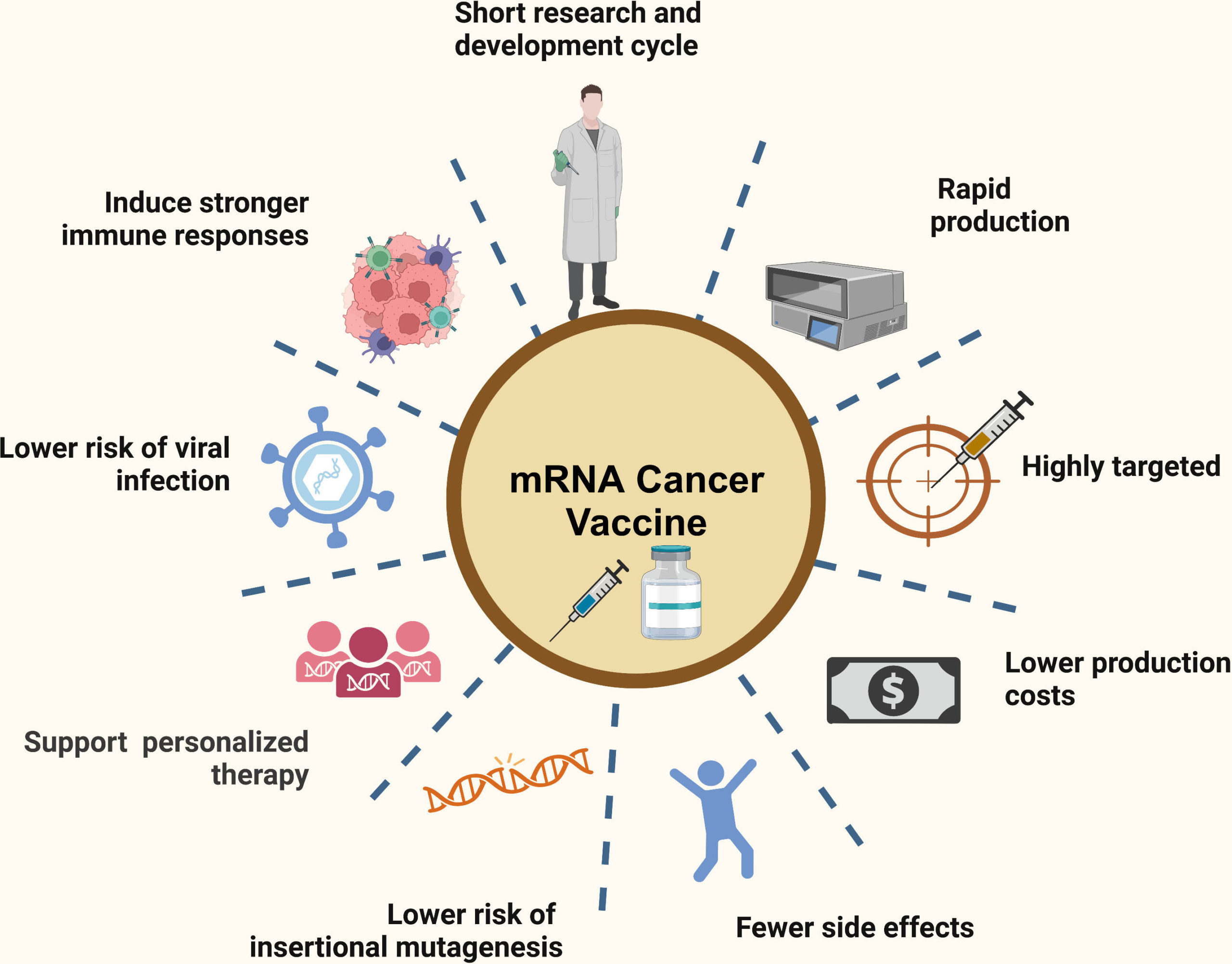 Revolusi Medis: Moderna Cancer Vaccine Berhasil Tekan Risiko Kanker Melanoma Secara Signifikan