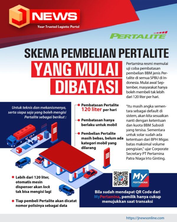 Siap-Siap! Kelompok Ekonomi Atas Bakal Dilarang Beli Pertalite, Begini Skema Aturan Barunya