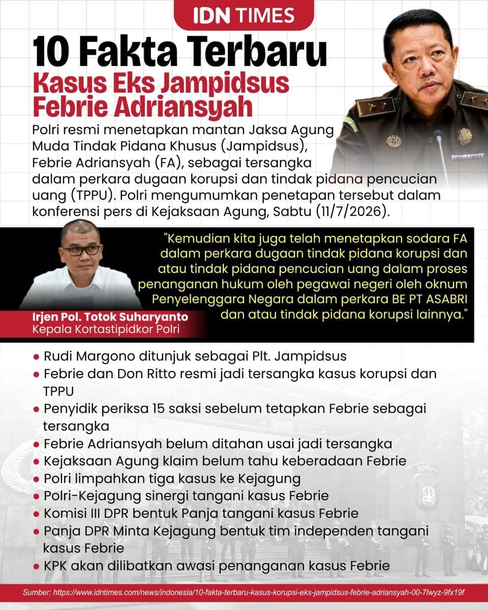 Skandal Hukum Eks Jampidsus: Kubu Febrie Serahkan Kesimpulan Praperadilan, Klaim Temukan 40 Pelanggaran!