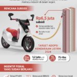 strategi-besar-molinas-terungkap-pemerintah-racik-harga-motor-listrik-agar-di-bawah-rp-20-juta-150x150 Ensiklopedia