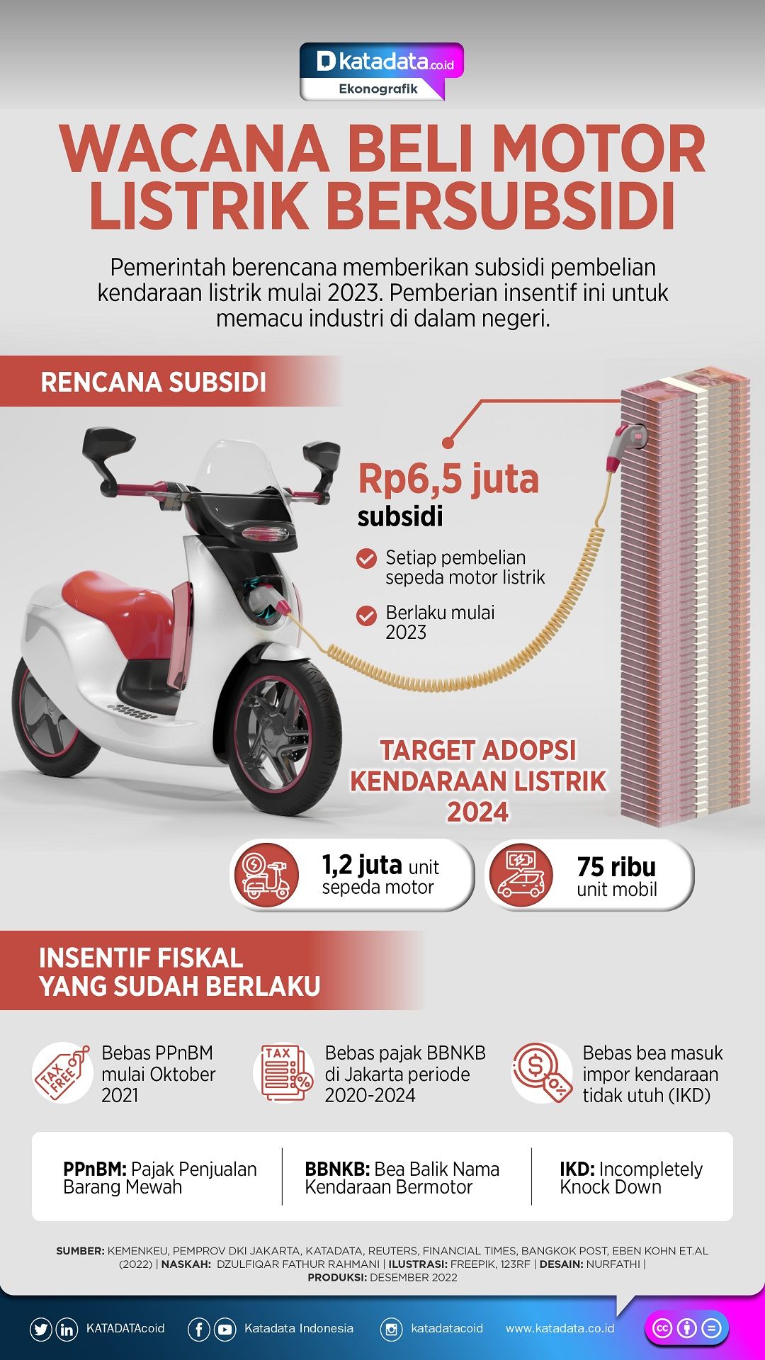 Strategi Besar Molinas: Terungkap, Pemerintah Racik Harga Motor Listrik Agar di Bawah Rp 20 Juta