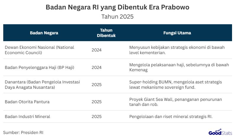 Strategi Besar Presiden Prabowo: Restrukturisasi BUMN hingga Penguatan Kedaulatan Rupiah Indonesia