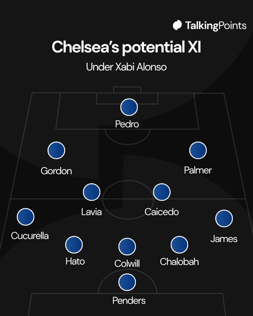 Strategi Jangka Panjang Chelsea: Mengapa Xabi Alonso Tak Ingin Bergantung pada Trio Palmer-Pedro-Rogers?